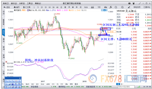 外汇期货股票比特币交易