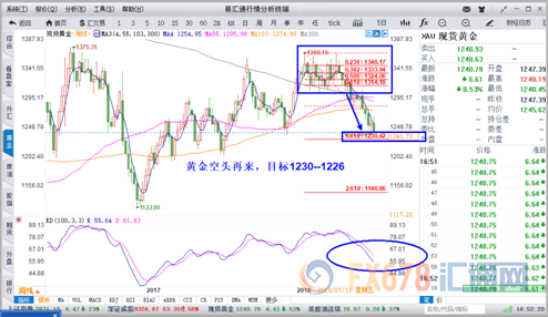 外汇期货股票比特币交易