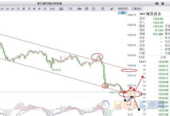 外汇期货股票比特币交易