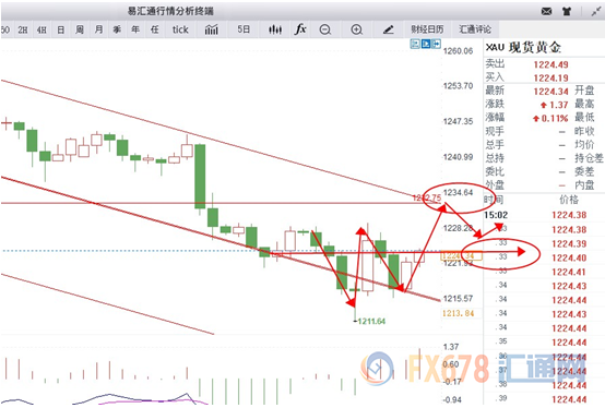 外汇期货股票比特币交易