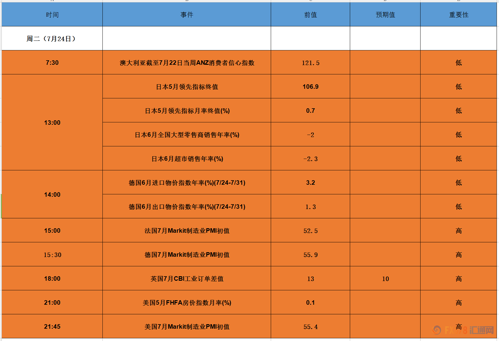 外汇期货股票比特币交易