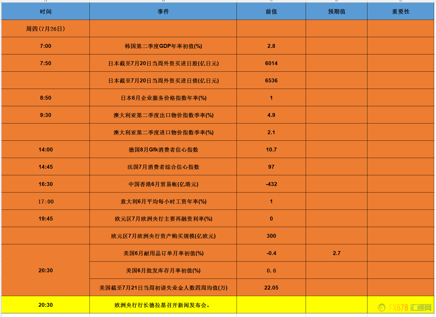 外汇期货股票比特币交易