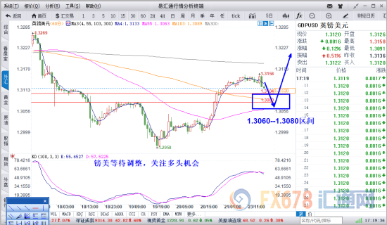 外汇期货股票比特币交易