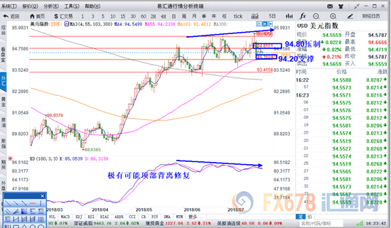 外汇期货股票比特币交易