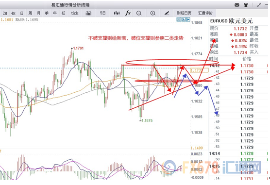 外汇期货股票比特币交易