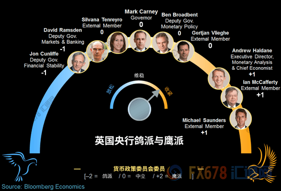 外汇期货股票比特币交易