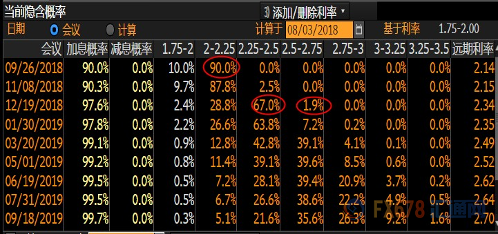 外汇期货股票比特币交易