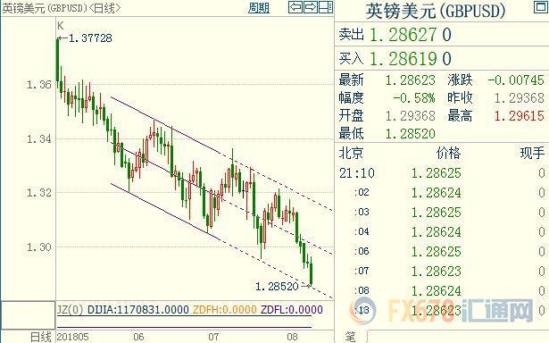 外汇期货股票比特币交易