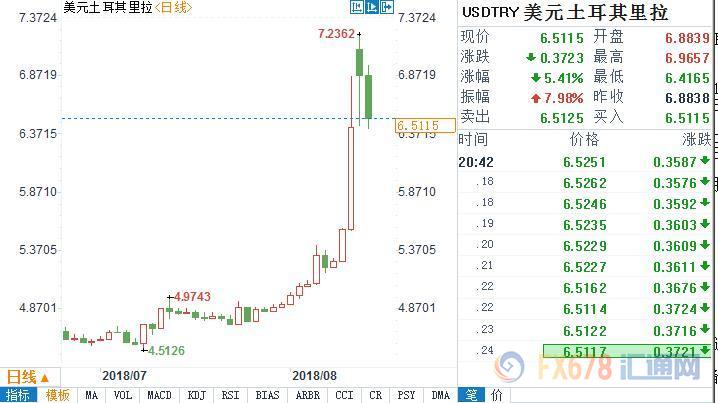 外汇期货股票比特币交易