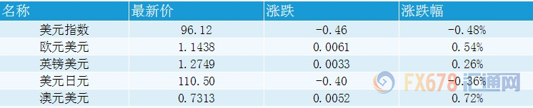 外汇期货股票比特币交易