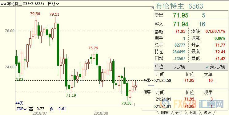 外汇期货股票比特币交易