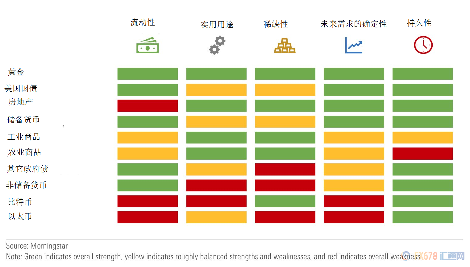 外汇期货股票比特币交易