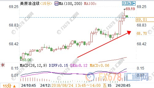 外汇期货股票比特币交易