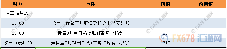 外汇期货股票比特币交易