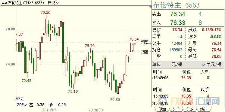 外汇期货股票比特币交易