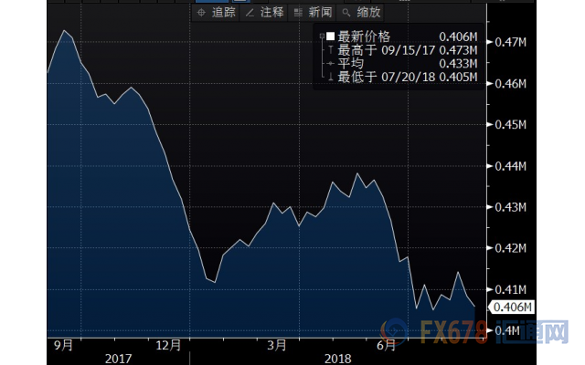 外汇期货股票比特币交易