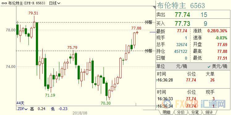 外汇期货股票比特币交易