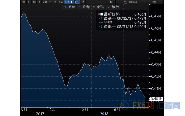 外汇期货股票比特币交易