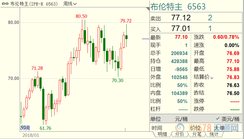 外汇期货股票比特币交易