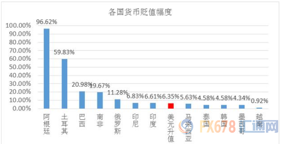 外汇期货股票比特币交易