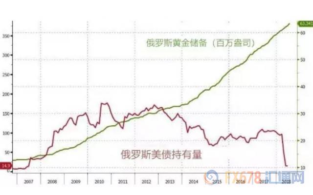 外汇期货股票比特币交易