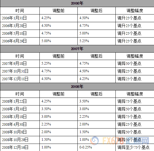 外汇期货股票比特币交易