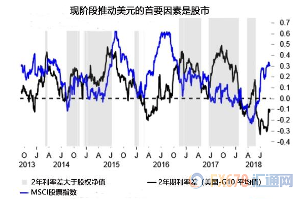 外汇期货股票比特币交易