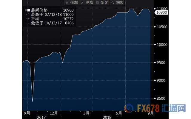 外汇期货股票比特币交易