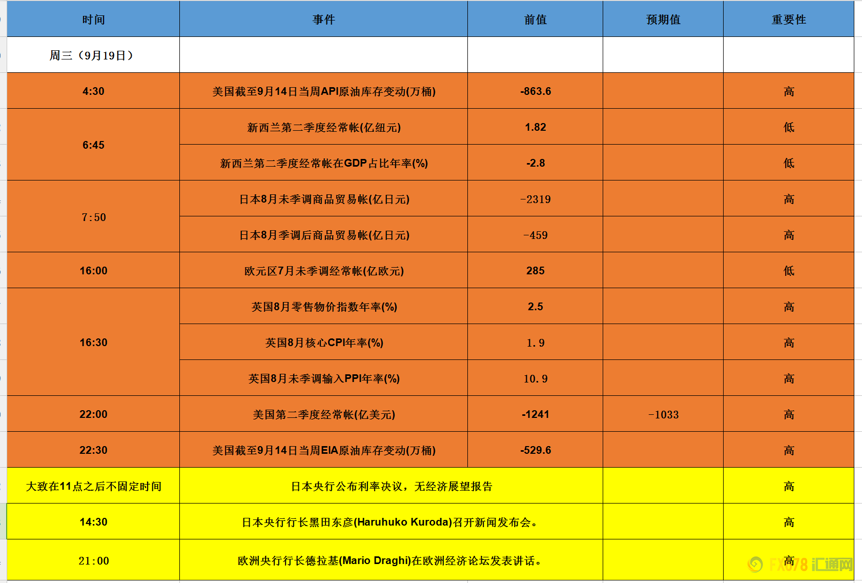 外汇期货股票比特币交易