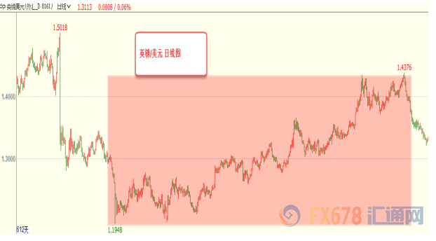 外汇期货股票比特币交易