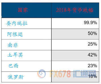 外汇期货股票比特币交易