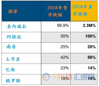 外汇期货股票比特币交易