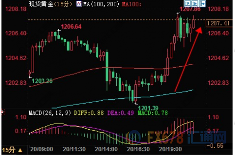 外汇期货股票比特币交易