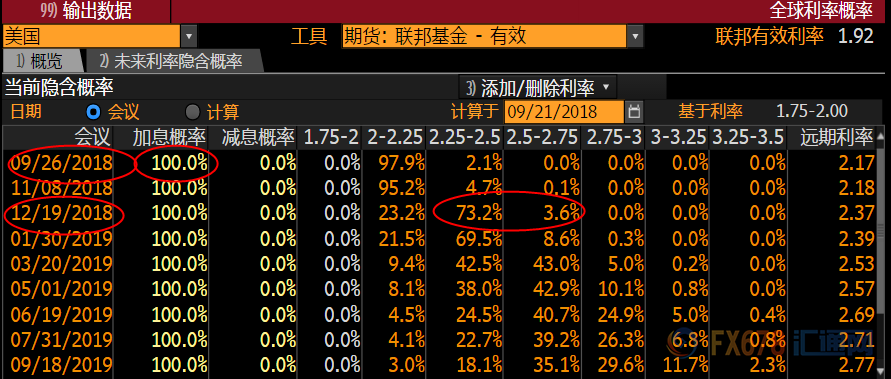 外汇期货股票比特币交易