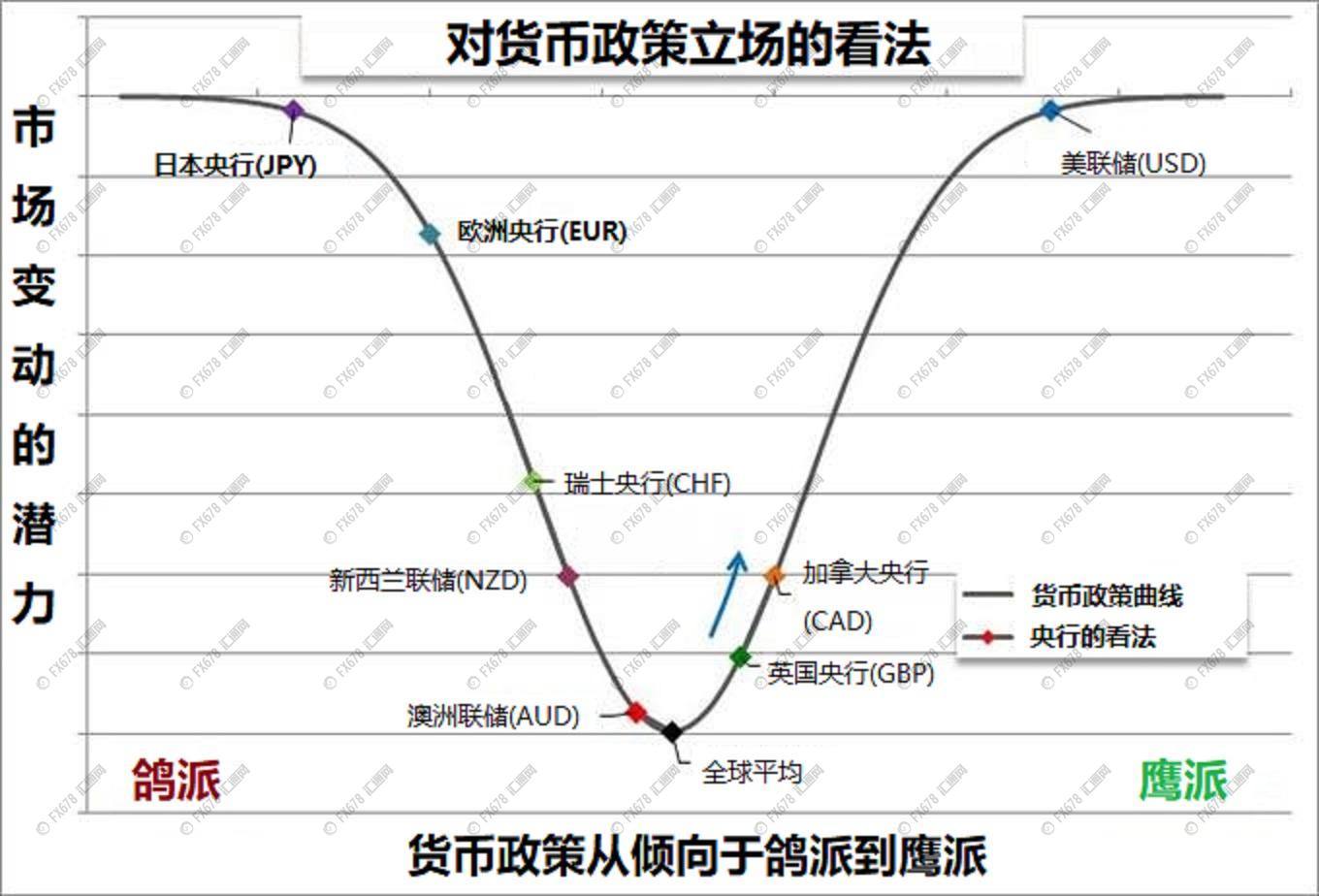 外汇期货股票比特币交易