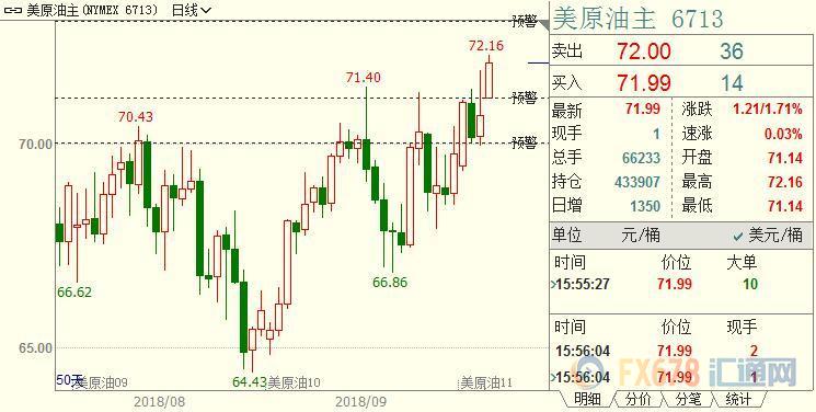 外汇期货股票比特币交易