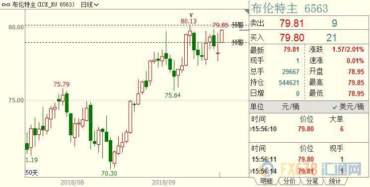 外汇期货股票比特币交易