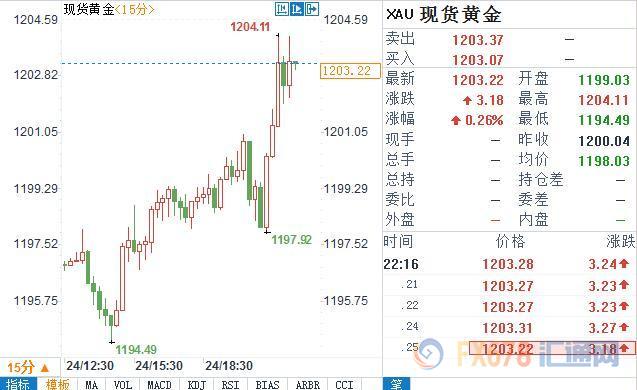 外汇期货股票比特币交易