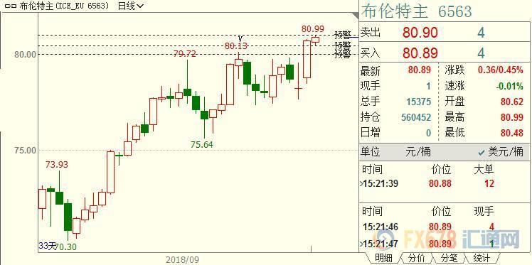 外汇期货股票比特币交易