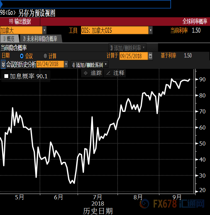 外汇期货股票比特币交易