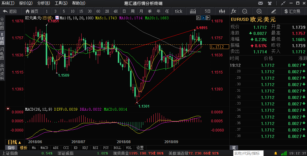 外汇期货股票比特币交易