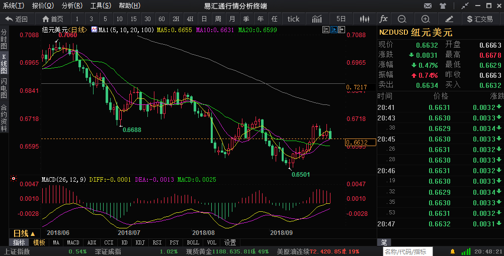 外汇期货股票比特币交易