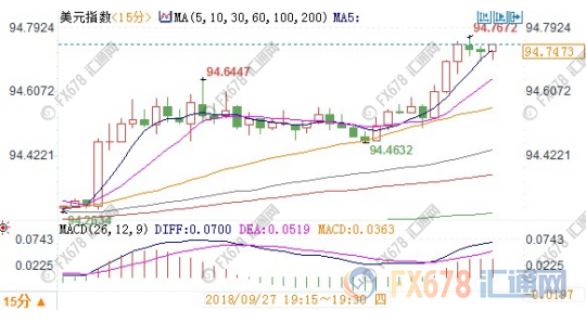 外汇期货股票比特币交易