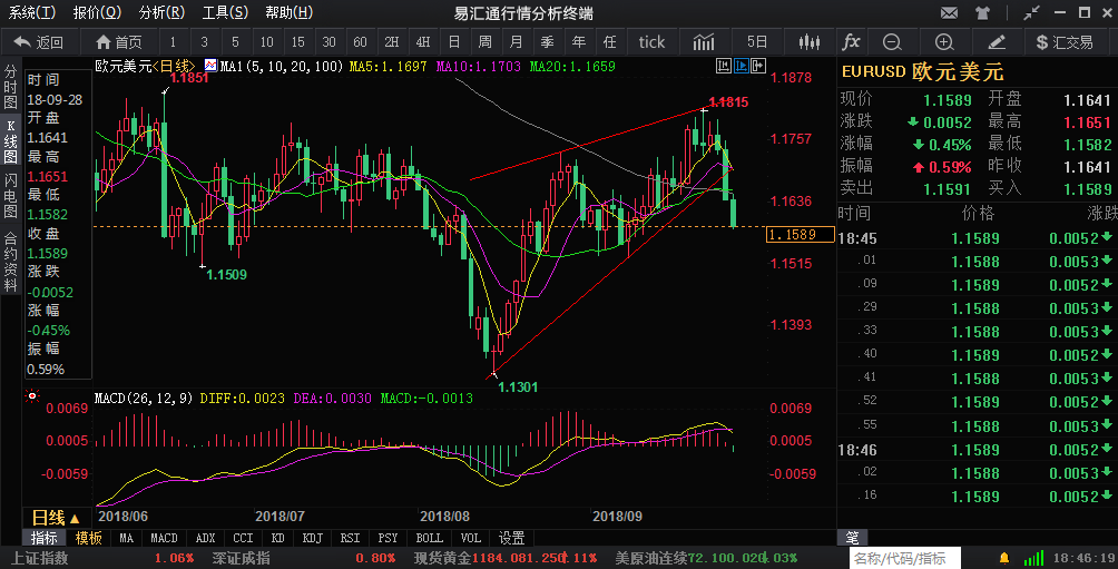 外汇期货股票比特币交易