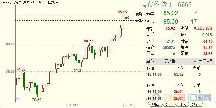 外汇期货股票比特币交易