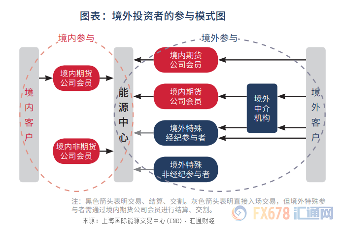 外汇期货股票比特币交易