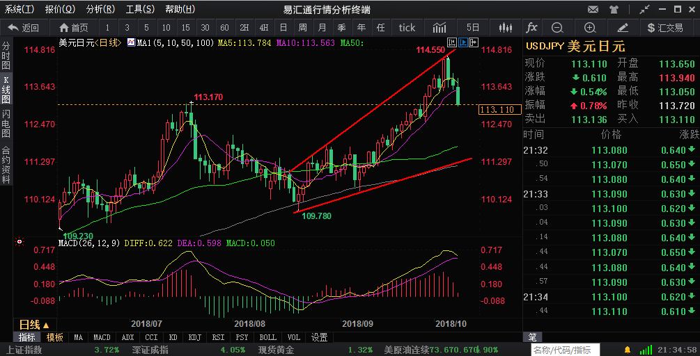 外汇期货股票比特币交易