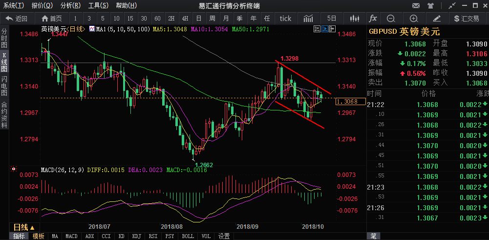 外汇期货股票比特币交易