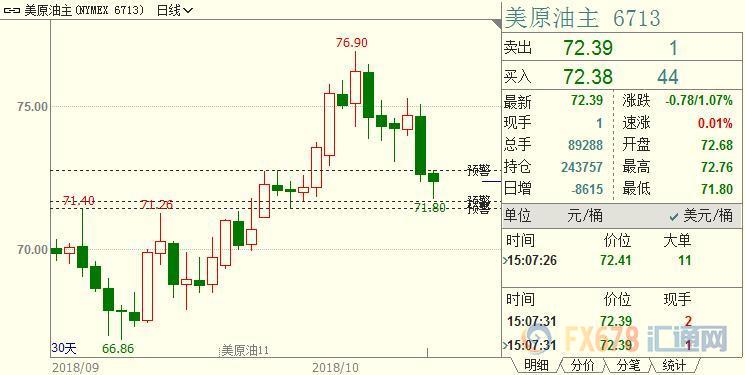 外汇期货股票比特币交易