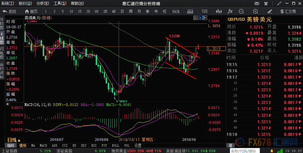 外汇期货股票比特币交易